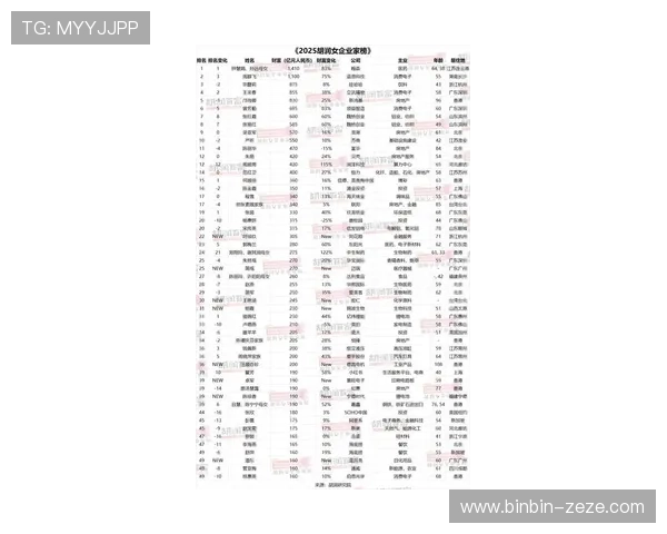 2025年中国女企业家榜单揭晓 精英女性在商业领域的崛起与突破 2025年中国女企业家榜单揭晓 精英女性在商业领域的崛起与突破